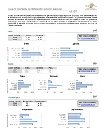 Inf. complémentaires : Analyses complémentaires mortalité