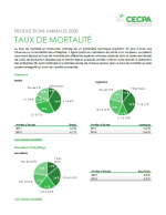 Inf. complémentaires : Analyse des taux de mortalité